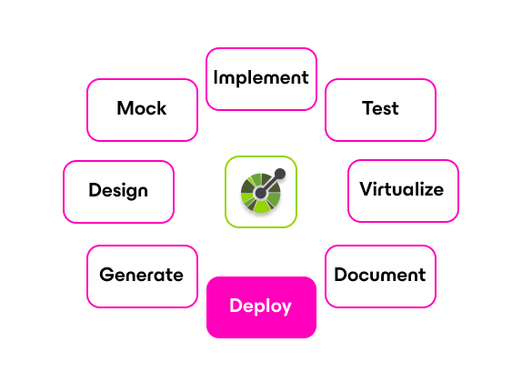 OpenAPI lifecycle