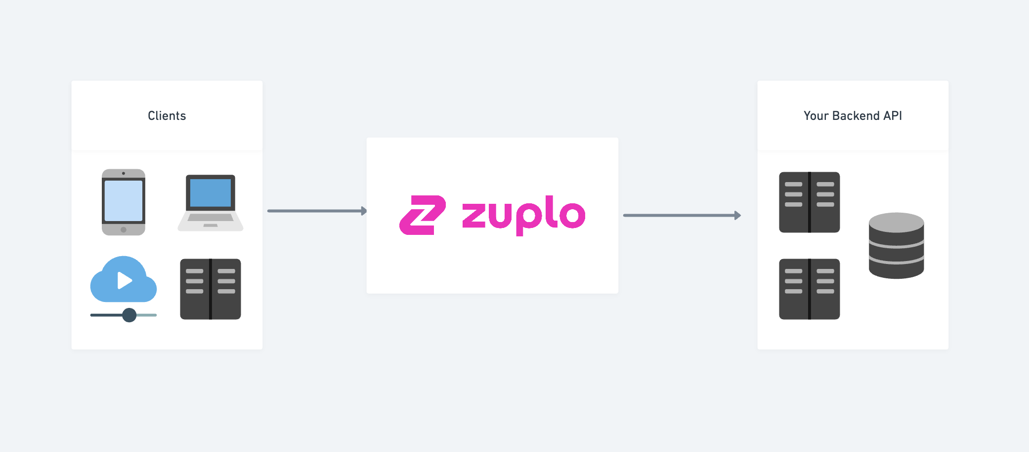 Zuplo Architecture