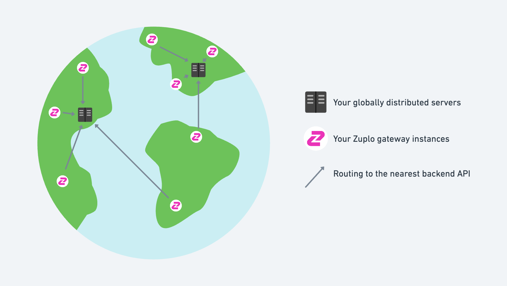 Global distribution with Zuplo