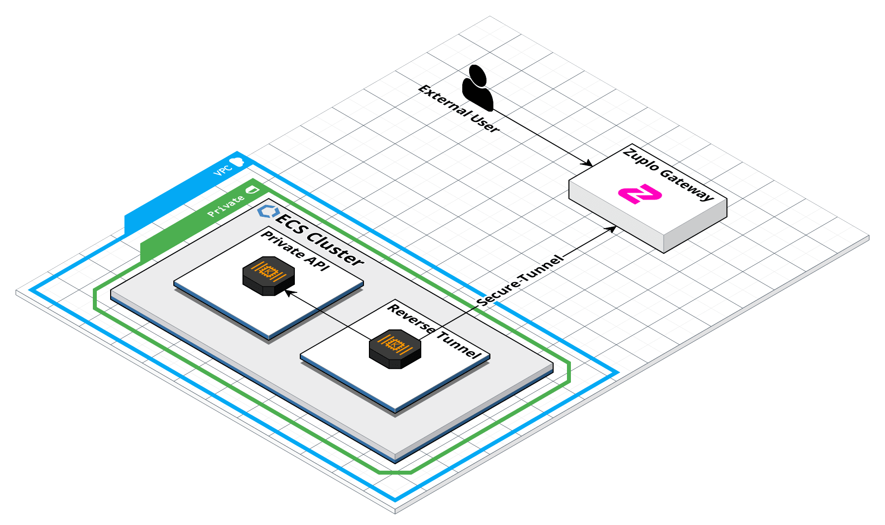 System diagram