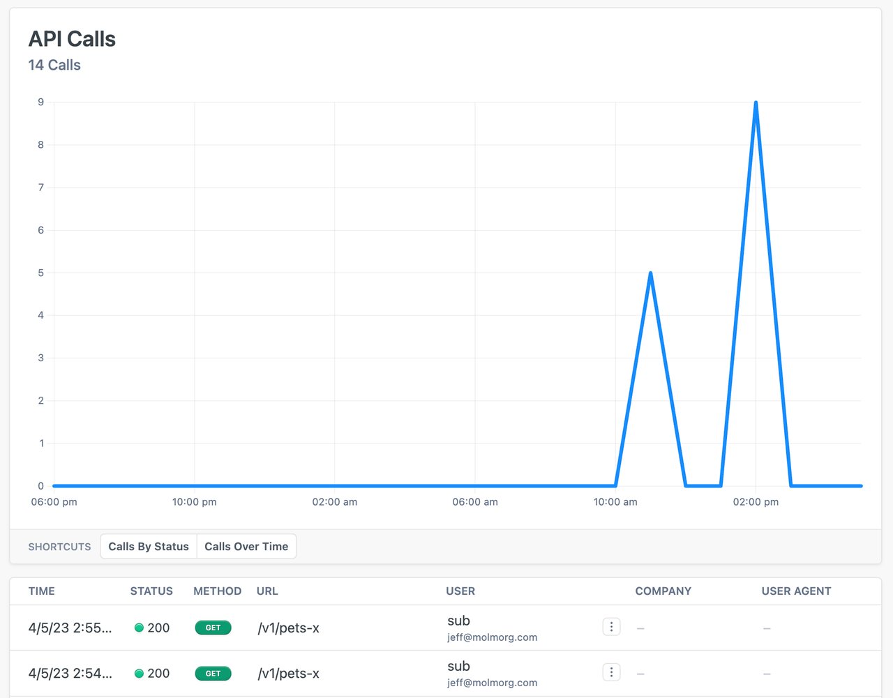 Readme API Calls Dashboard
