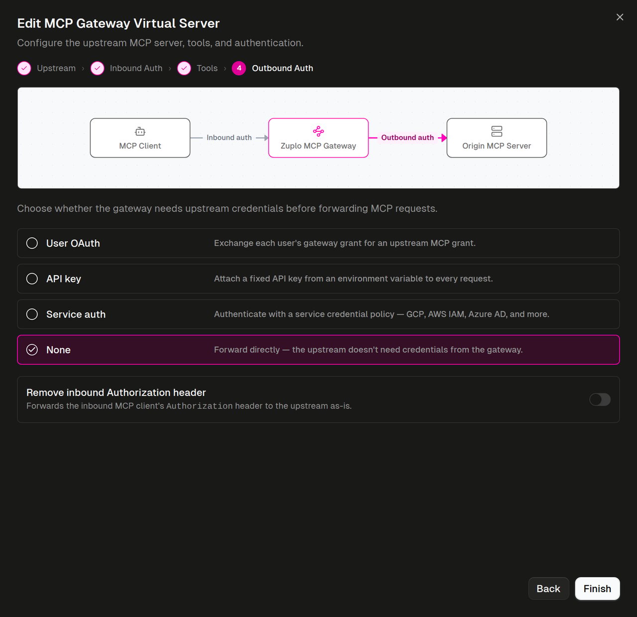 Outbound auth set to None with the inbound Authorization header removed
