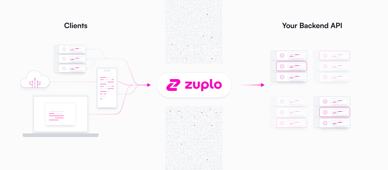 Zuplo Architecture