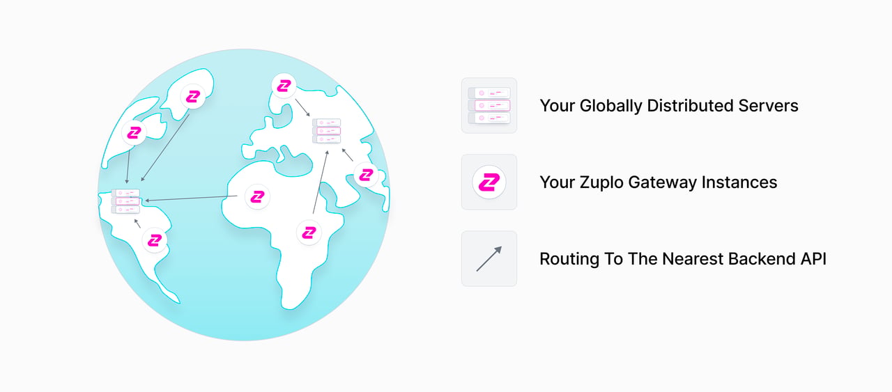 Global distribution with Zuplo