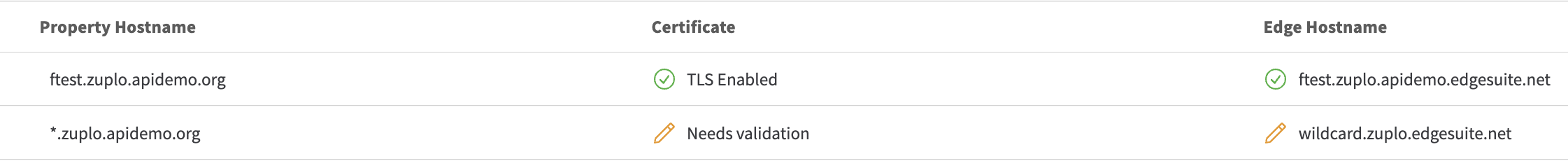 configure_multiple_hostnames