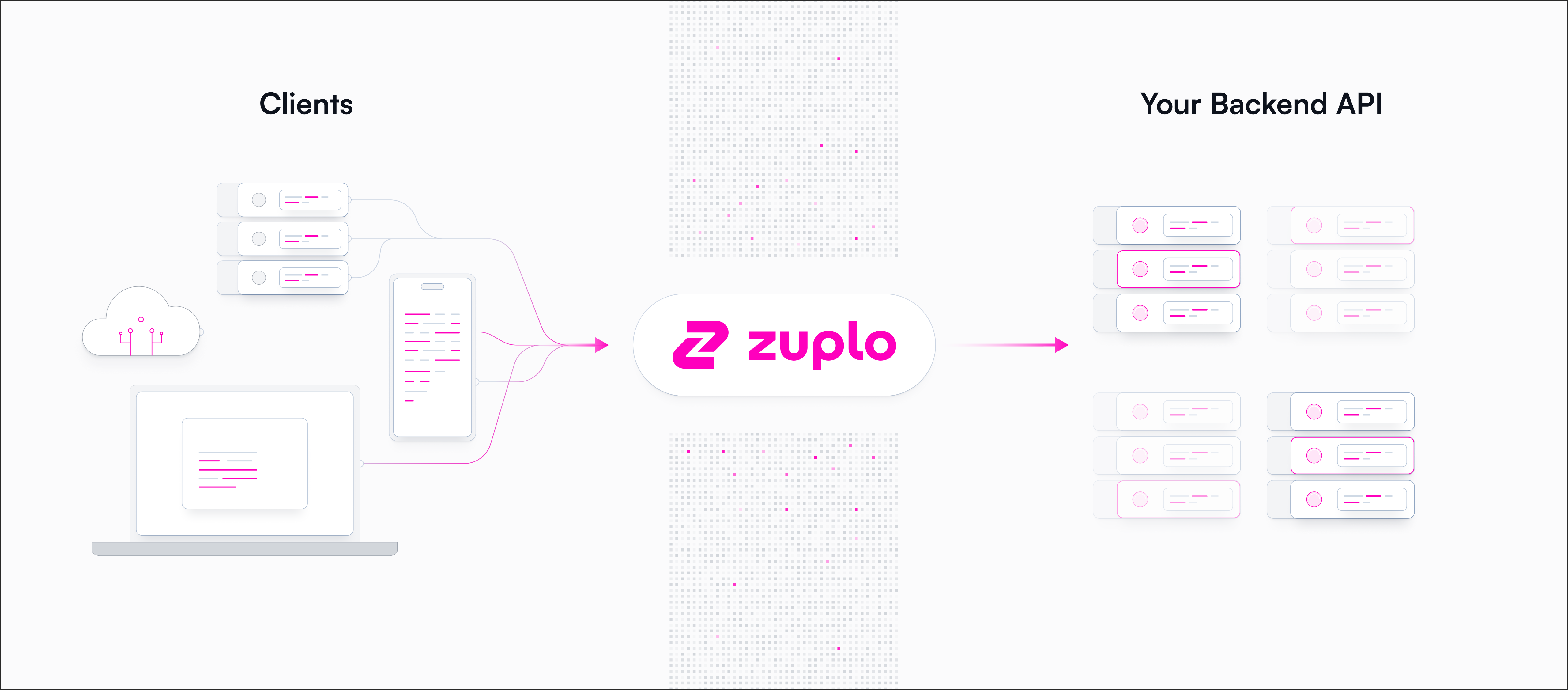 Zuplo Architecture