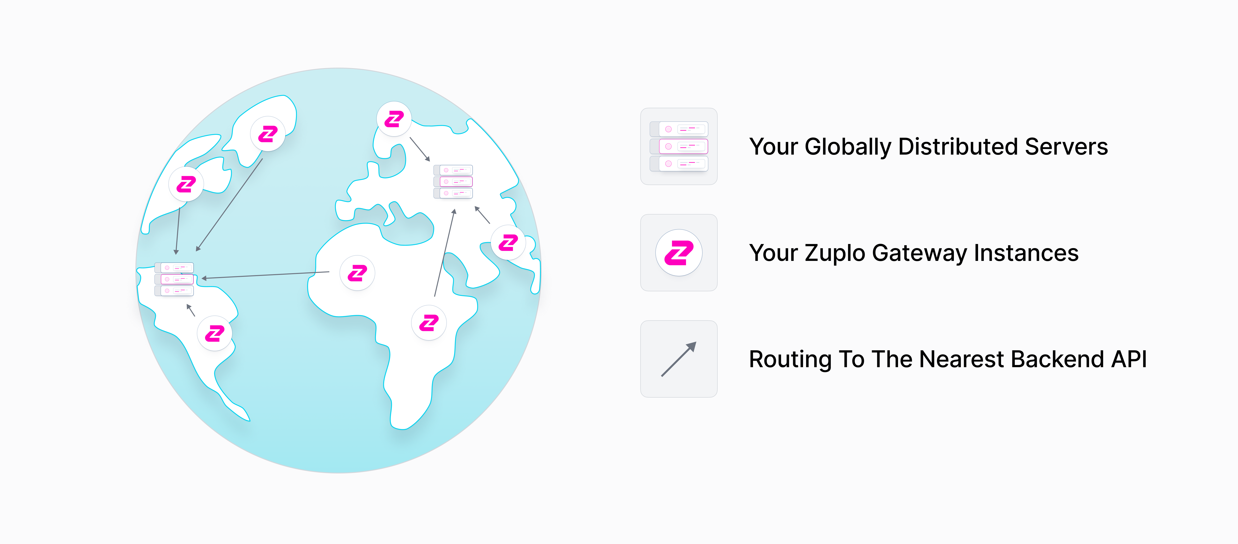 Global distribution with Zuplo
