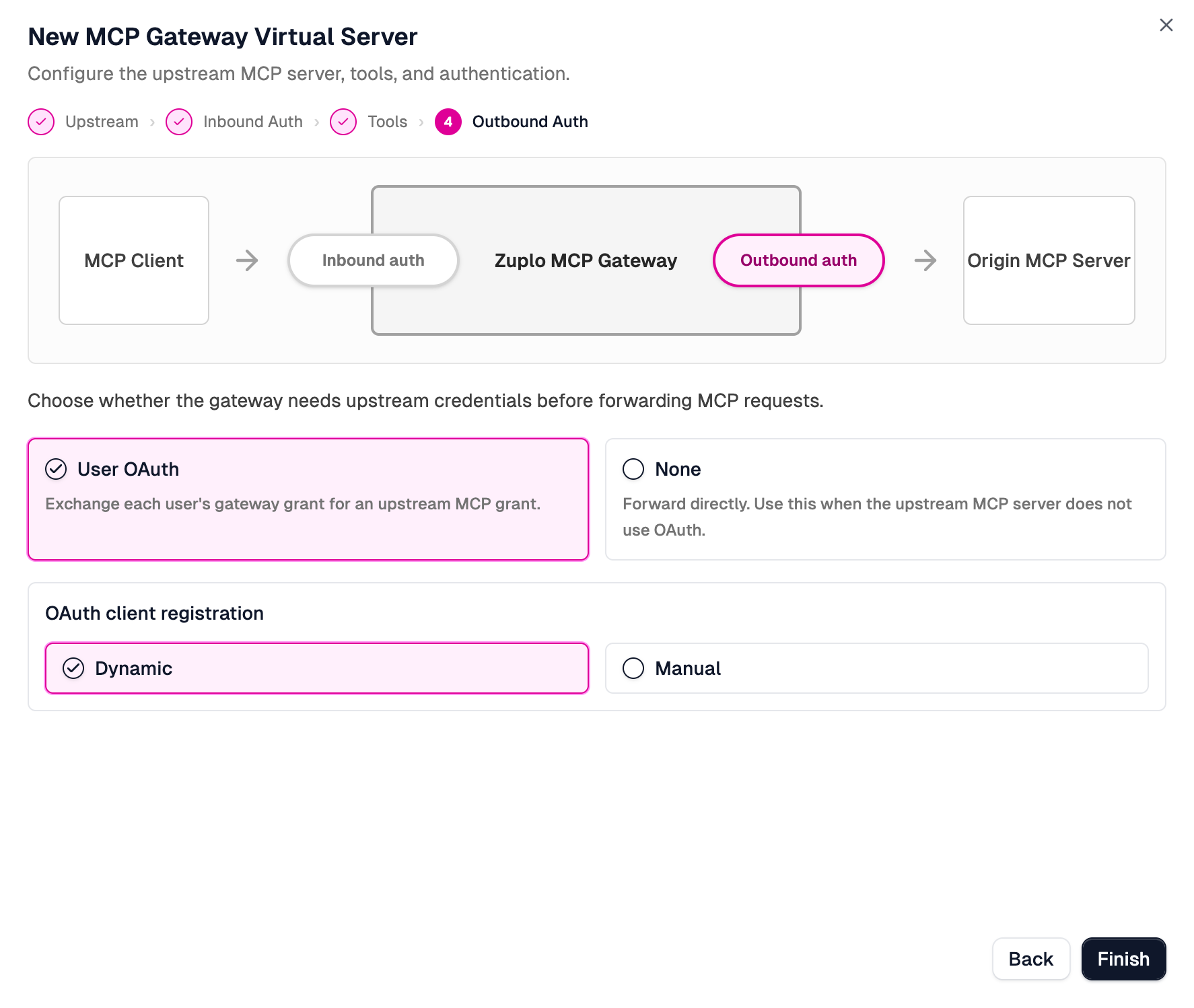 Choose User OAuth and Dynamic client registration