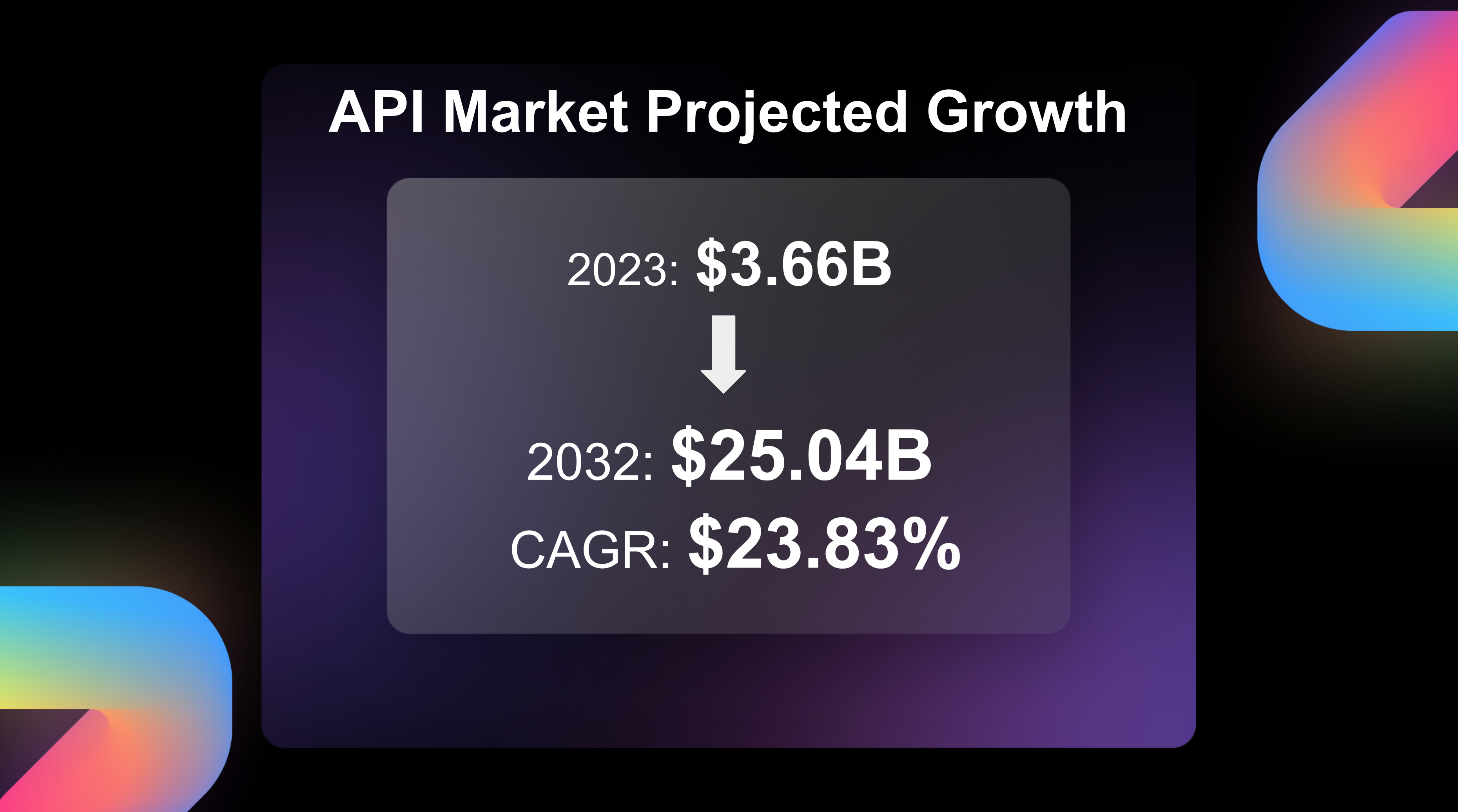 API market growth