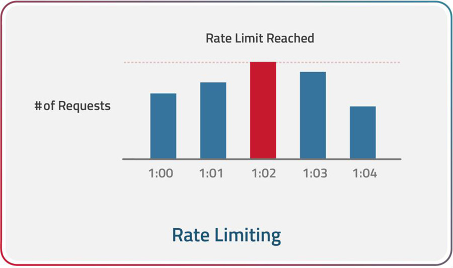 Seeing an API Rate Limit Exceeded error? Here's How to Fix It!