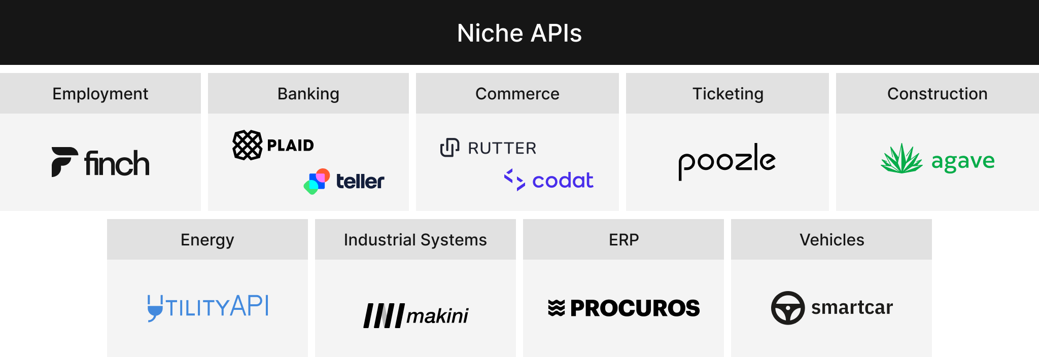 Niche Unified APIs