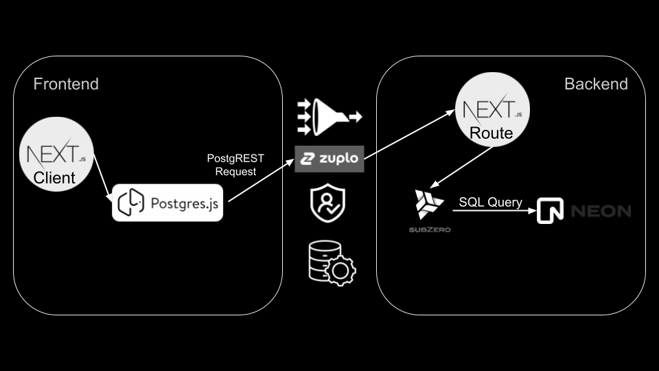 System diagram