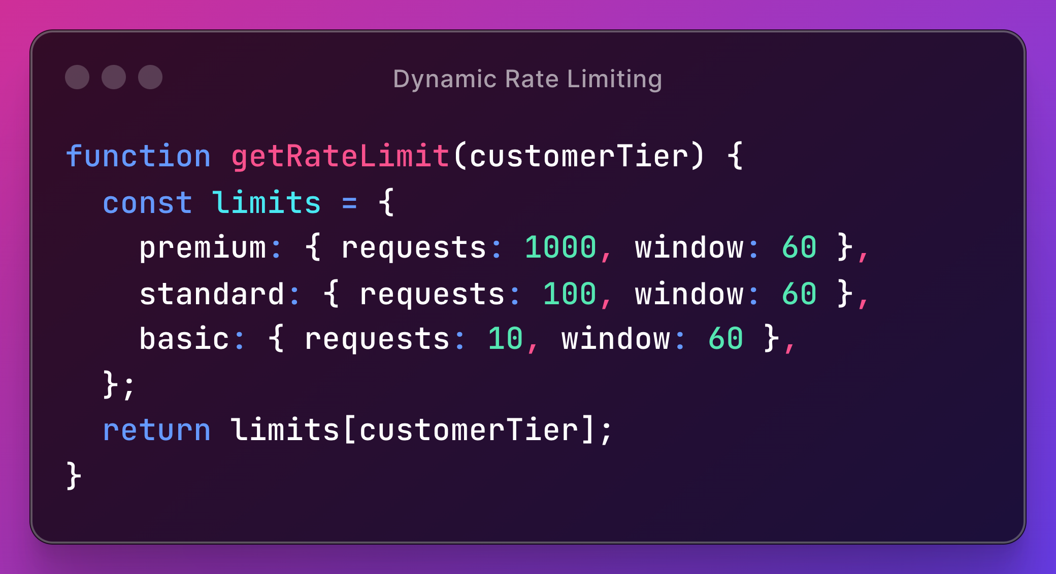 Dynamic Rate Limiting