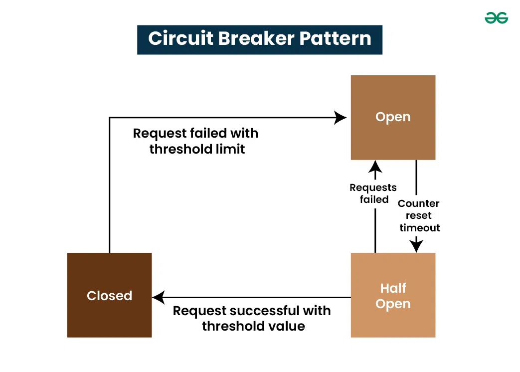 circuit breaker