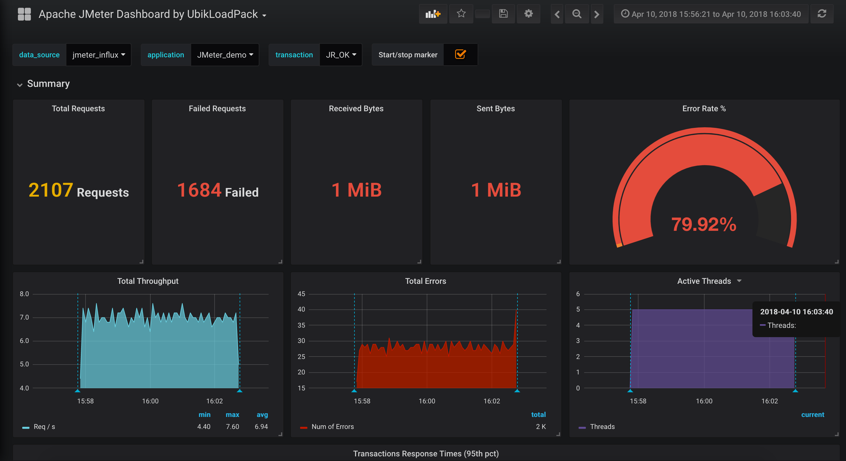 Jmeter