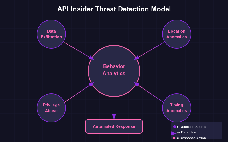 Threat Detection Model Diagram