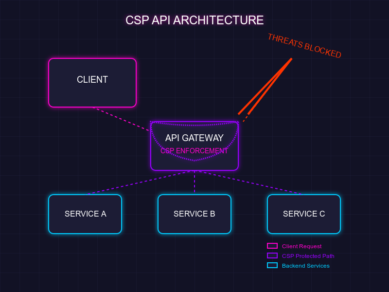 architecture diagram