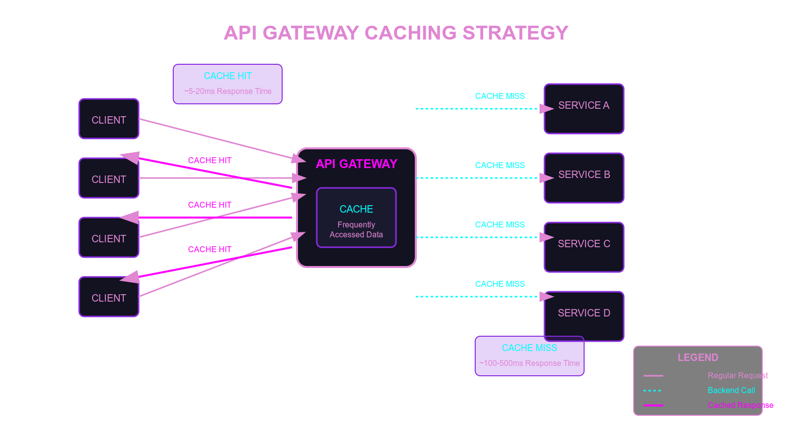 Caching Diagram