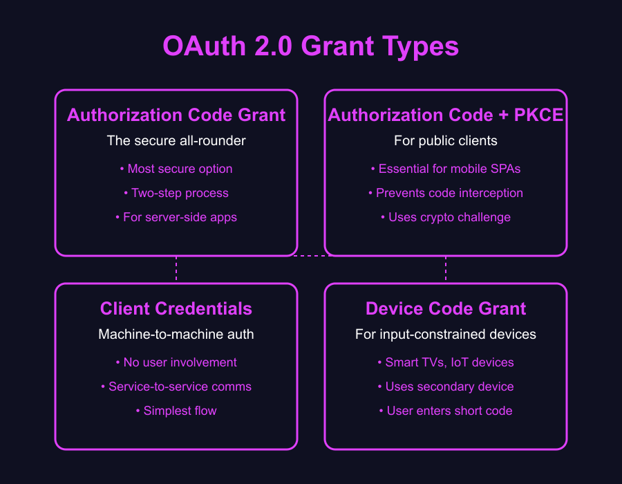 grant diagram